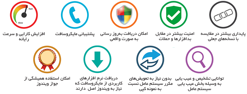 برخی مزایای استفاده از نسخه اصلی لایسنس ویندوز سرور