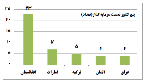 تعداد