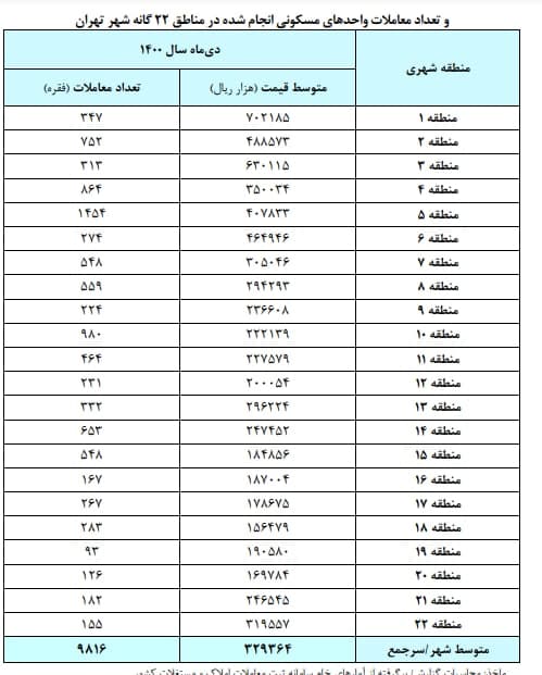 3333333333333333333333333333333333