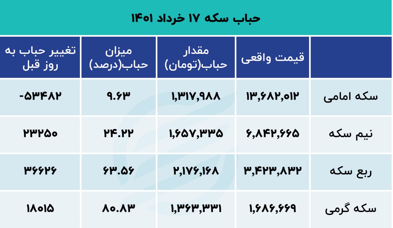 photo_۲۰۲۲-۰۶-۰۷_۰۹-۱۵-۳۳